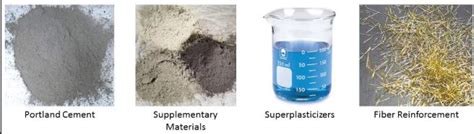 Ultra-high-Performance Concrete: Characteristics, and Applications