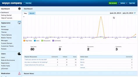 Vanilla Forums dashboard | CompareCamp.com