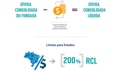 Visão Integrada das Dívidas da União dos Estados do Distrito Federal