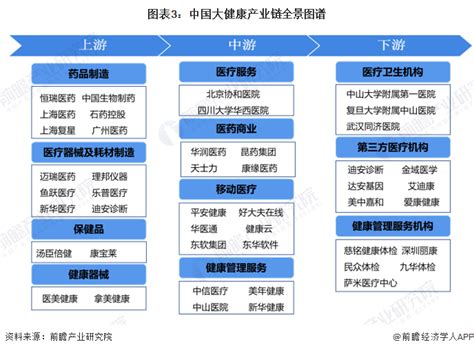 预见2024：2024年中国大健康行业市场规模、竞争格局及发展前景预测 未来市场规模将达到24万亿元前瞻趋势 前瞻产业研究院