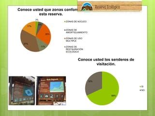 Reserva Ecol Gica Cotacachi Cayapas Ppt