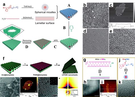 东华大学罗维教授团队《afm》 ：二维自组装打破传统介孔材料在能量储存和转换方面应用局限的研究进展 知乎