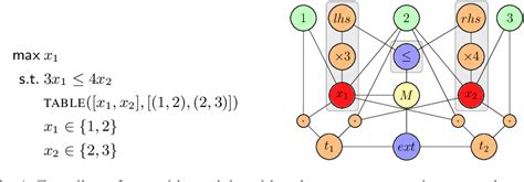 Figure From Towards A Generic Representation Of Combinatorial