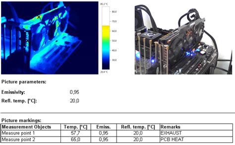 Gigabyte GeForce GTX 780 Ti WindForce 3X OC review