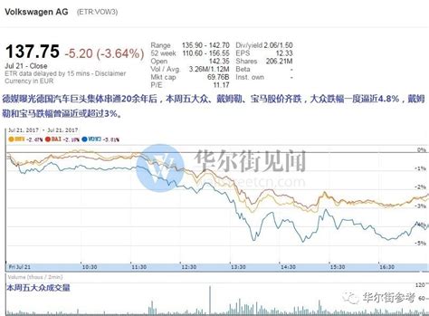 大众、宝马、戴姆勒秘密会议，三大巨头串通20多年？财经头条