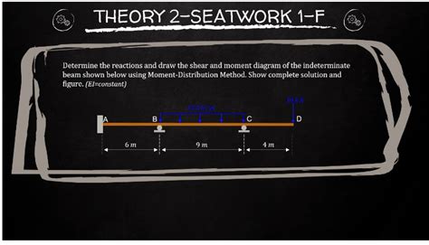 Solved Theory Seatwork F Determine The Reactions And Draw The Shear