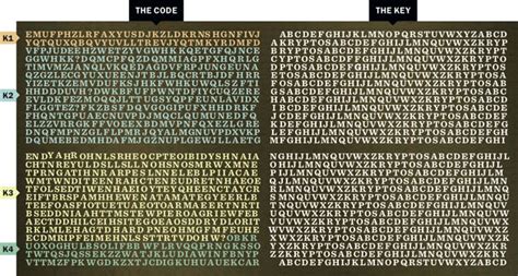 The Kryptos Sculpture Cias Cryptic Sculpture Page 1