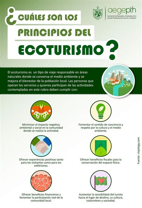 Infograf A De Ecoturismo Y Viajes Sustentables Hoteleria Y Turismo