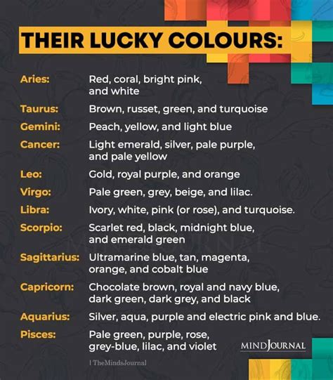 Zodiac Signs And Their Lucky Colors Artofit