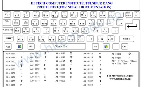 Nepali Unicode Keyboard Layout Romanized Keyboard Keyboard Typing Otosection