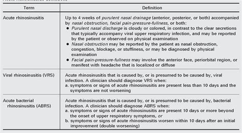 Paranasal Sinus Diseases Semantic Scholar