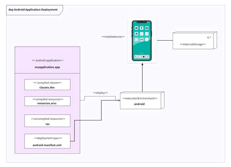 The Best Online Uml Diagram Tool Mockflow