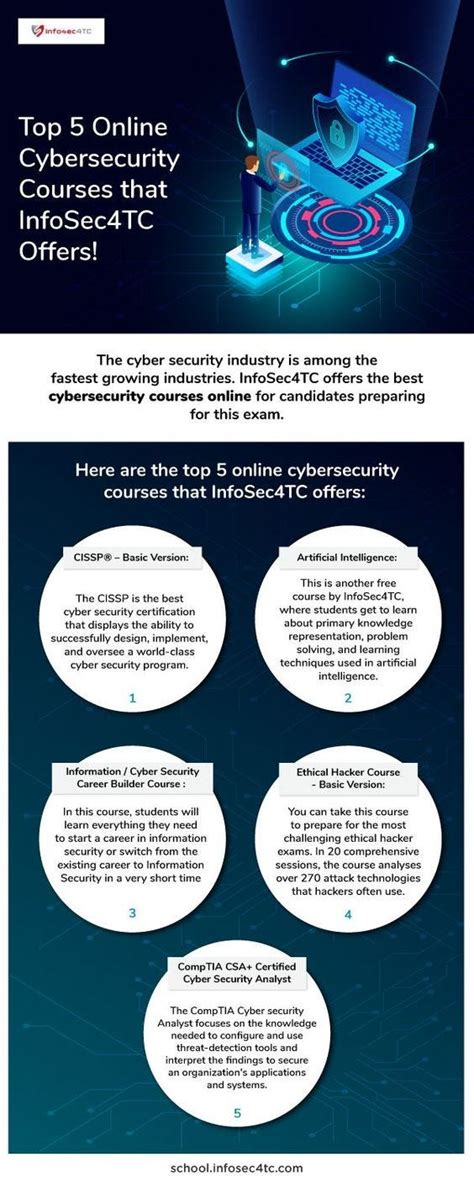 Top 5 Online Cybersecurity Courses That Infosec4tc Offers Infosec4tc