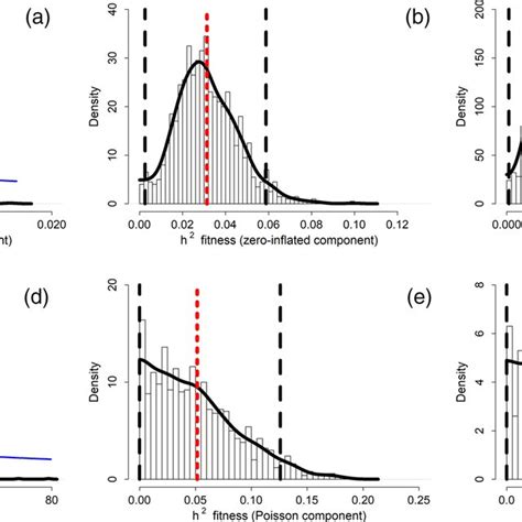 Posterior MCMC Samples Bars Kernel Density Estimation Solid Black