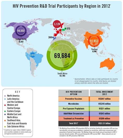 From Research To Reality Investing In Hiv Prevention In A Challenging