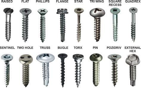 Types Of Screws [Uses, Facts, Advantages] – Engineerine, 41% OFF