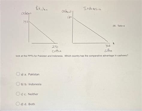 Solved D X With Regards To The Ppf Diagram Above The Chegg