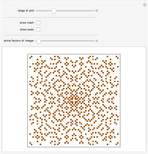 Gaussian Primes Wolfram Demonstrations Project