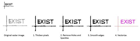 Raster Effects To Optimize Your Vector Conversion Scan Cad