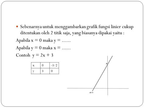 Materi Fungsi Linear Matematika Ekonomi Materi Linear Rumus Fungsi