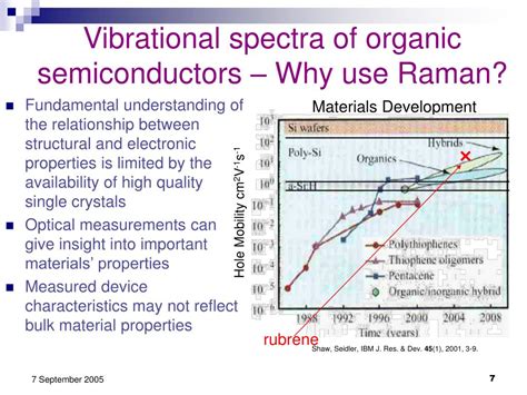 Ppt Optical Characterizations Of Semiconductors Powerpoint