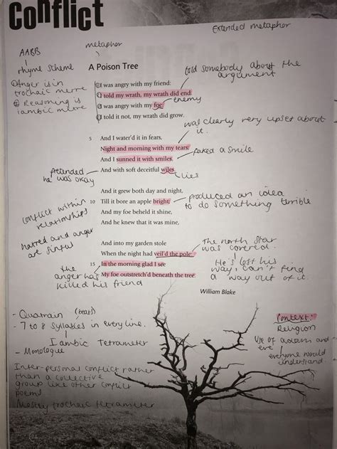 A Poison Tree GCSE Power And Conflict Poem Annotation Gcse Poems