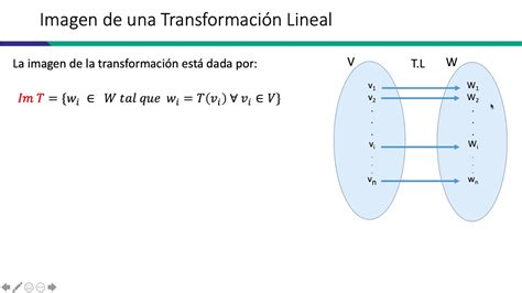 Transformación Lineal Imagen de una Transformación Lineal Conceptos