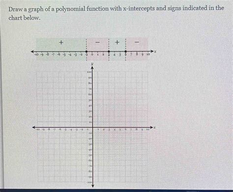 Solved Draw A Graph Of A Polynomial Function With X Intercepts And