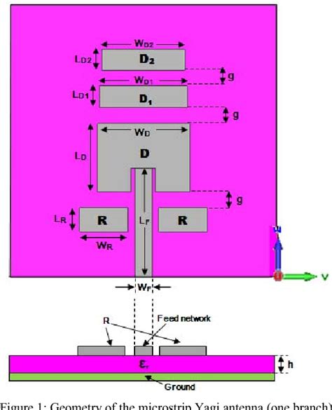 Figure 1 From Design And Analysis Of Microstrip Yagi Antenna For Wi Fi