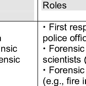 Epistemic Cultures At Various Phases In The Criminal Justice Process