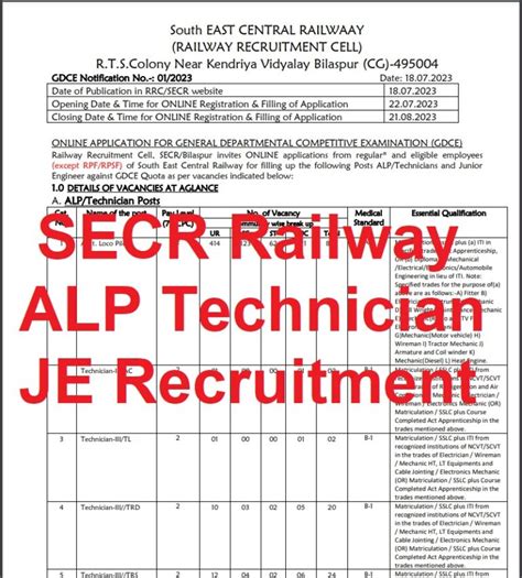 Secr Railway Alp Recruitment Application Start Vacancy