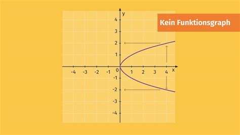 Was Sind Funktionen Überblick Erklärung And Übungen