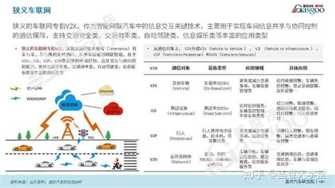 本土厂商加速布局c V2x芯片和模组业务 知乎