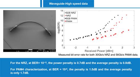 High Resolution Polymer Waveguide Devices Fabricated Using Three