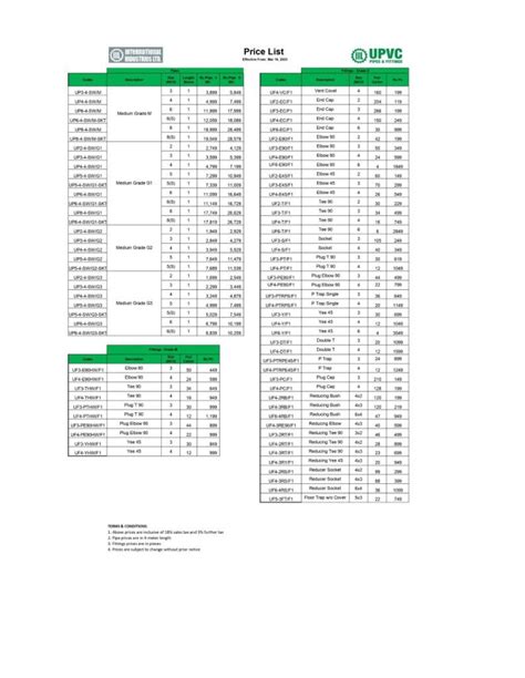 International Industries Limited IIL Rate List Jan 2024