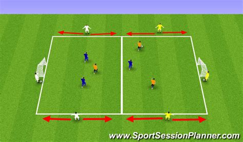 Footballsoccer 3v34 Transitions And Overloads Small Sided Games