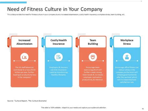 Office Fitness Powerpoint Presentation Slides | Presentation Graphics ...