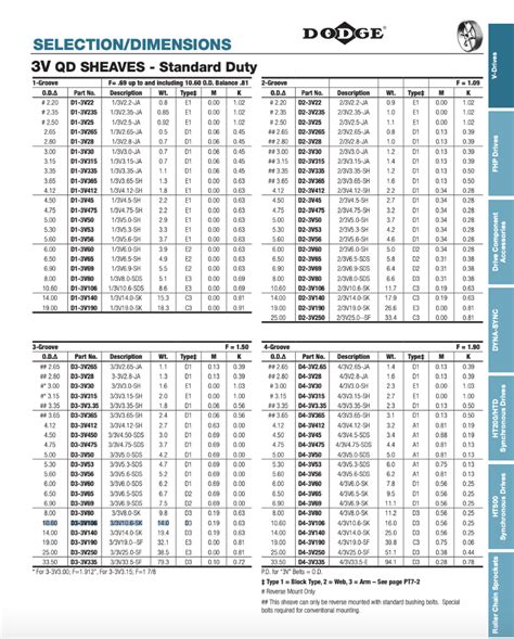 Drive Belt Length Chart Literacy Basics