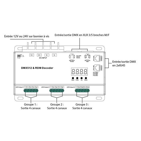 Driver De Led Dmx Pwm X A Ledbox Ledbox Company