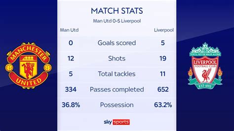 Man Utds Damning Stats The Numbers Which Underline The Problems For