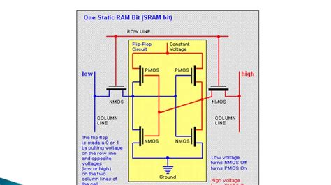 Dynamic Ram Circuit Diagram