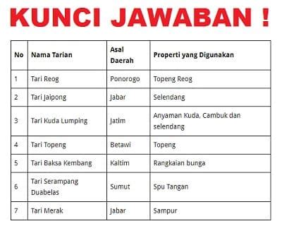 Contoh Gambar Tari Dan Daerah Asalnya 25 Nama Tarian Daerah Dan