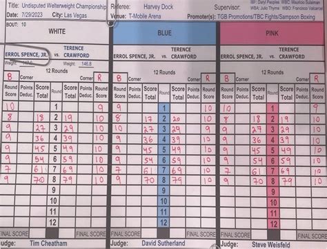 Terence Crawford vs. Errol Spence – Official Scorecards – Muay Thai Mag