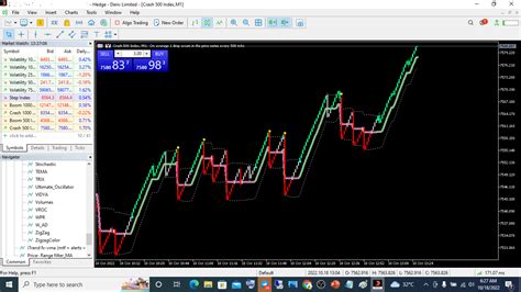 Introduction To Volatility Index Volatility Index Is A Synthetic