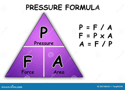 Pressure Formula Triangle or Pyramid Isolated Stock Illustration ...