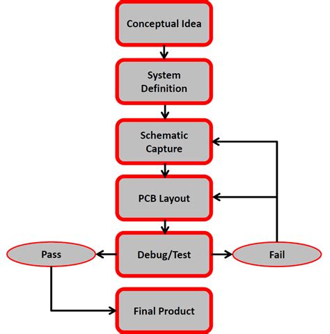 definition  schematic design circuit diagram