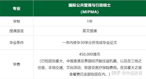 1年制硕士！香港教育大学1年制双学位硕士mipma项目来袭 知乎