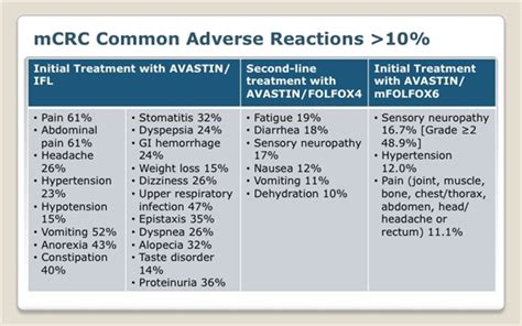 AVASTIN® (bevacizumab) - Cancer Therapy Advisor