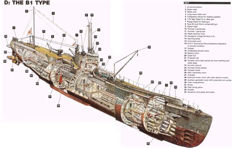 The giant Aircraft carrying Submarines | MiGFlug.com Blog