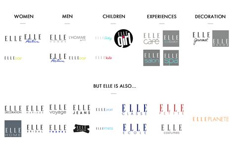 Elle Magazine Logo